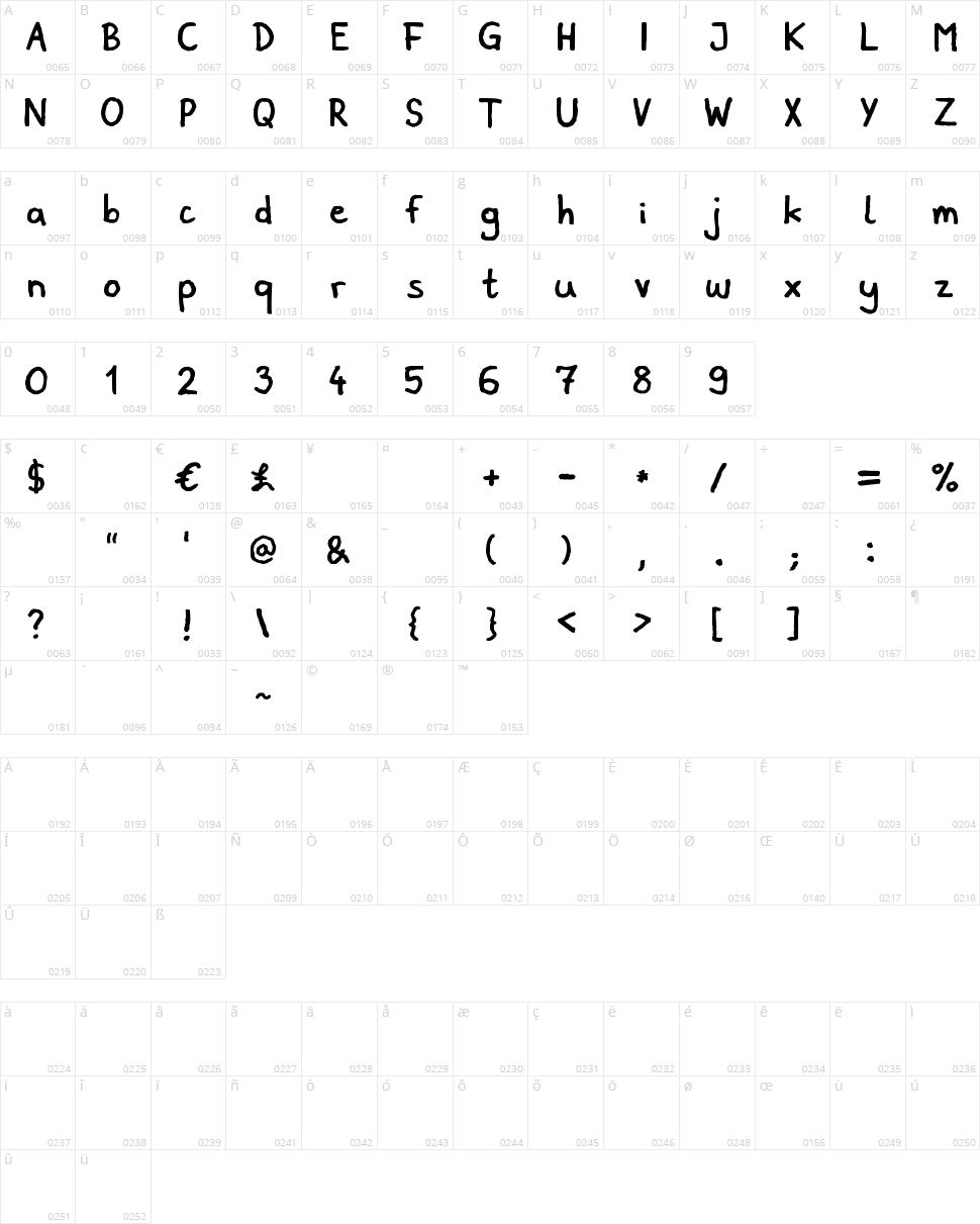 Domigorgon Character Map