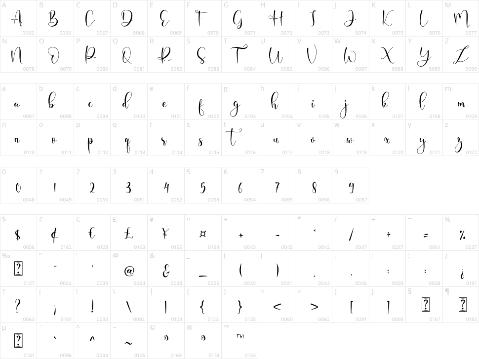 Domiland Character Map