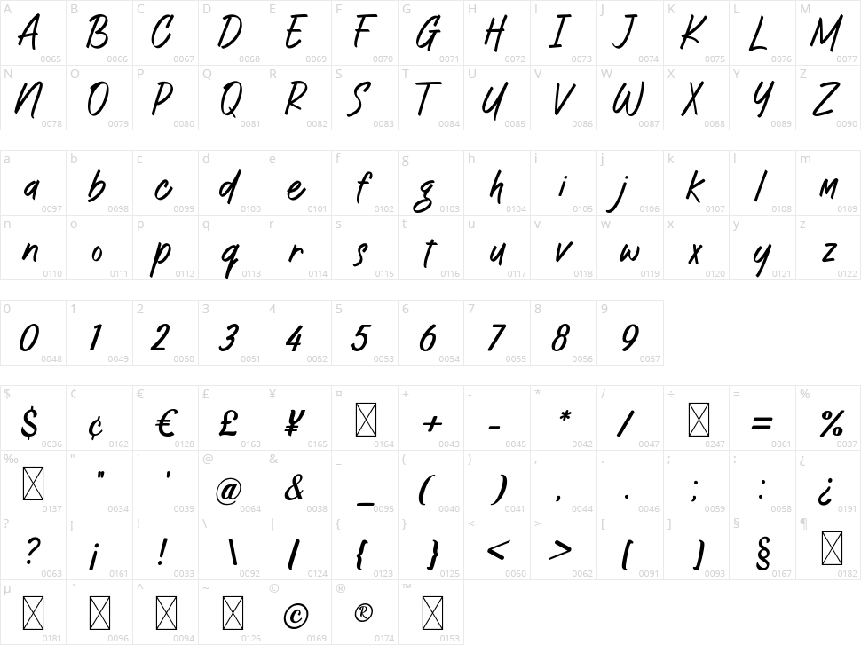 Domina Urbanite Character Map