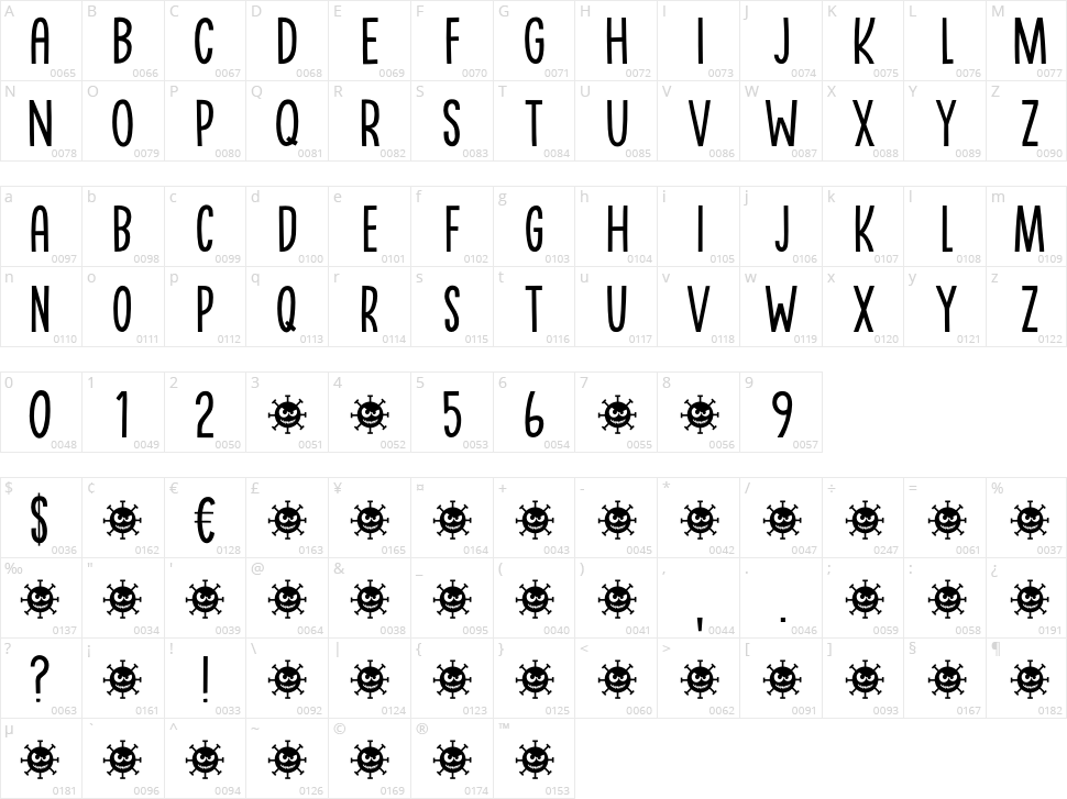 Dominant Type Character Map