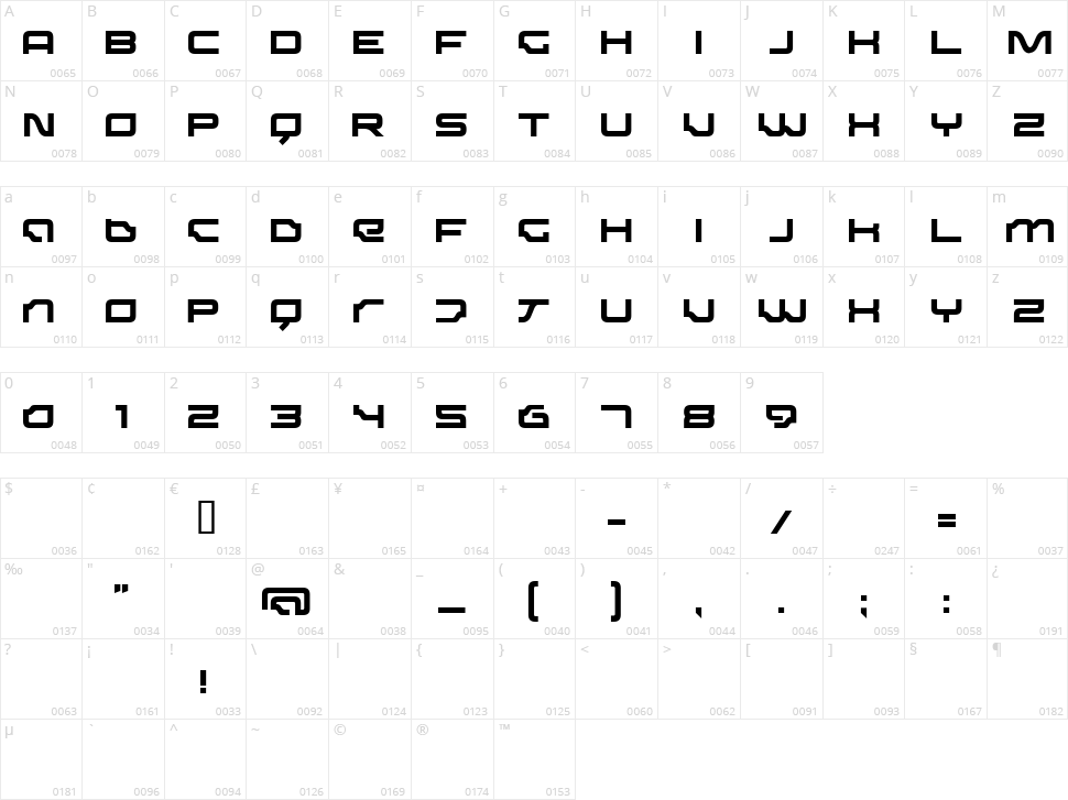 Dominator Character Map
