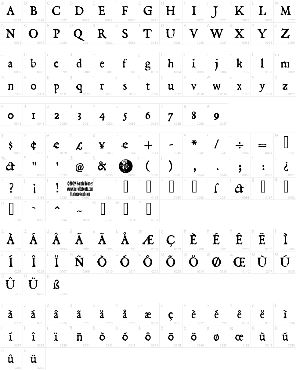 Dominican Character Map