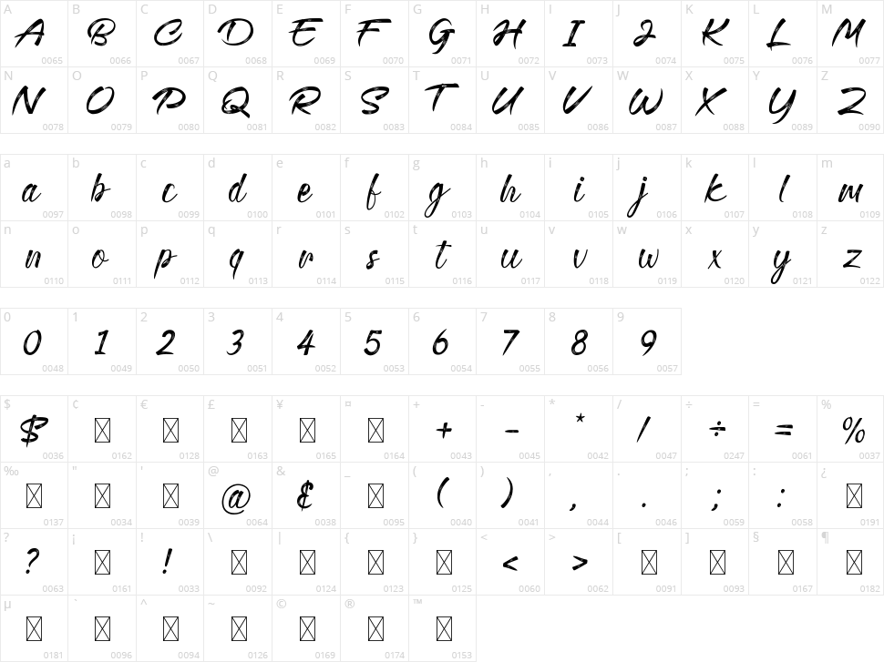 Dominique Diamond Character Map
