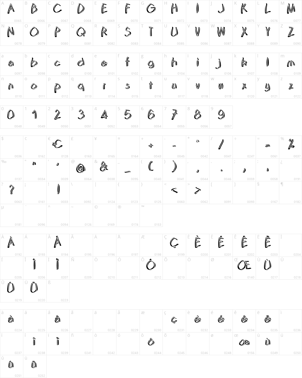 Domino Character Map