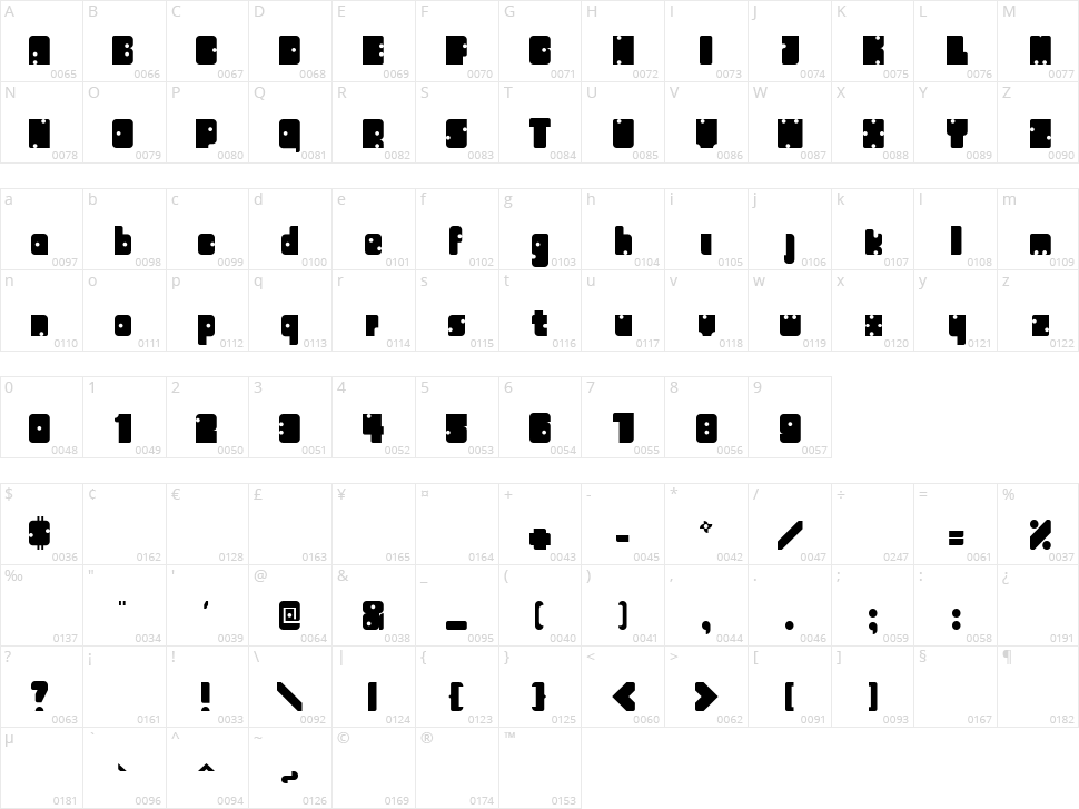Domino Character Map