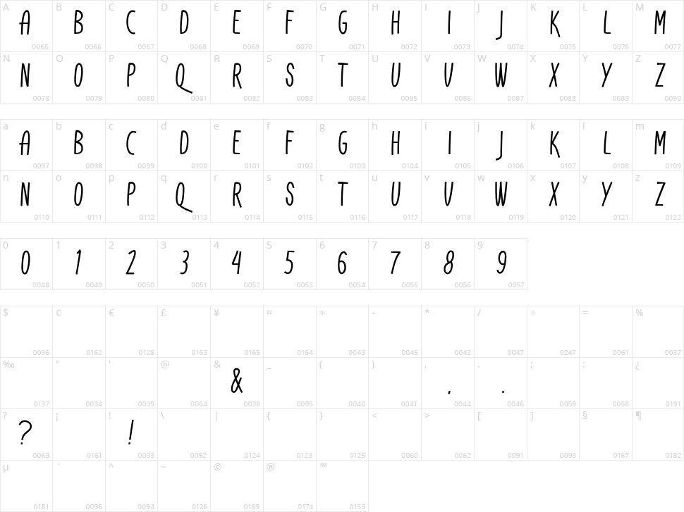 Don Aquarel Character Map