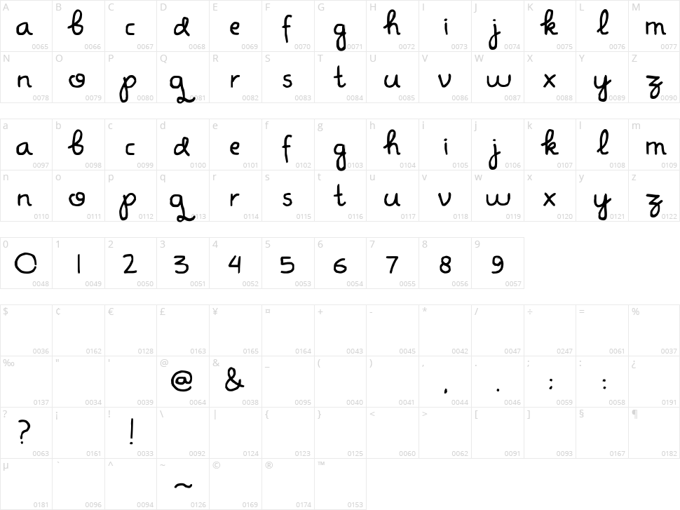 Don Butique Character Map