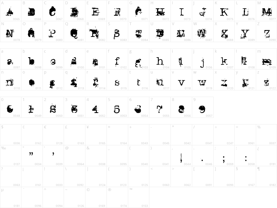 Don Giovonni Character Map