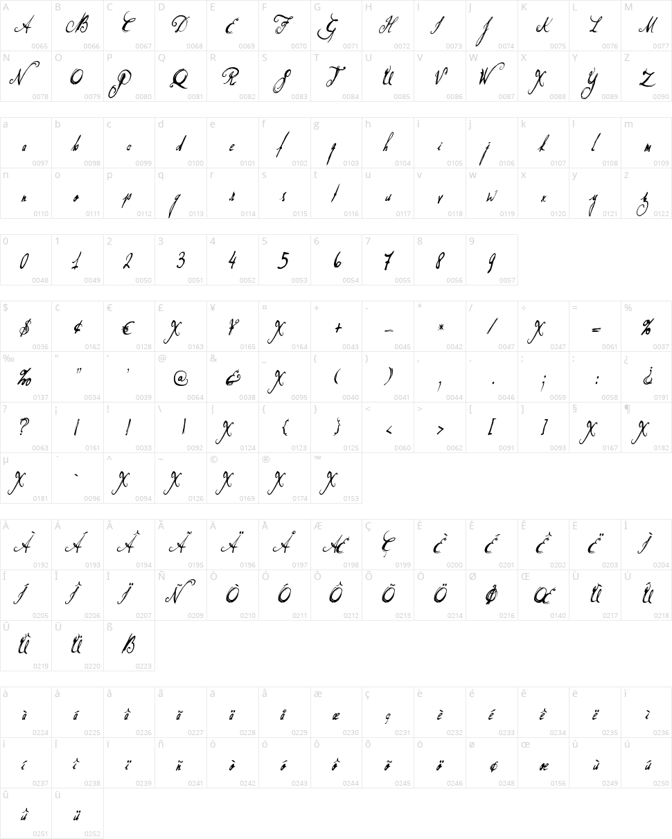 Don Quixote Character Map