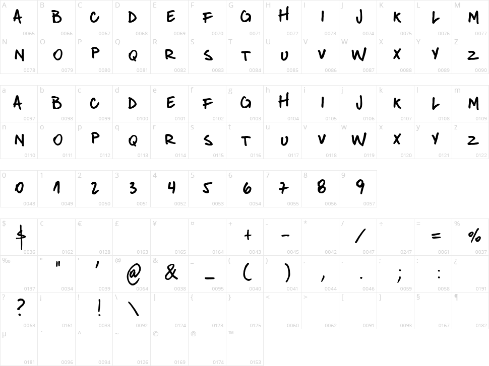 Donanfer Character Map