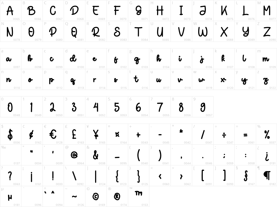 Donathe Character Map