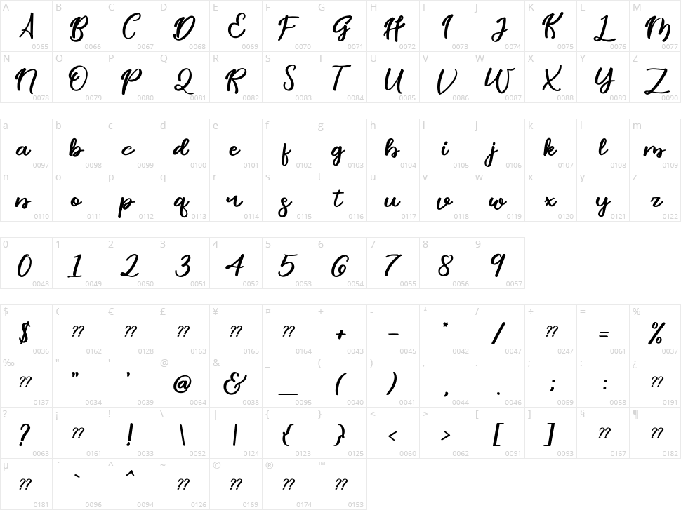 Done Perfectly Character Map