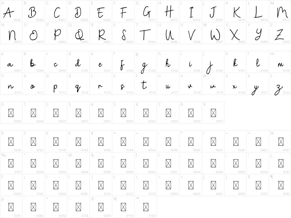 Donellia Character Map