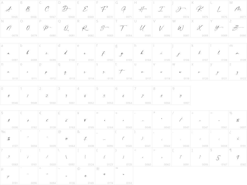 Donitta Character Map