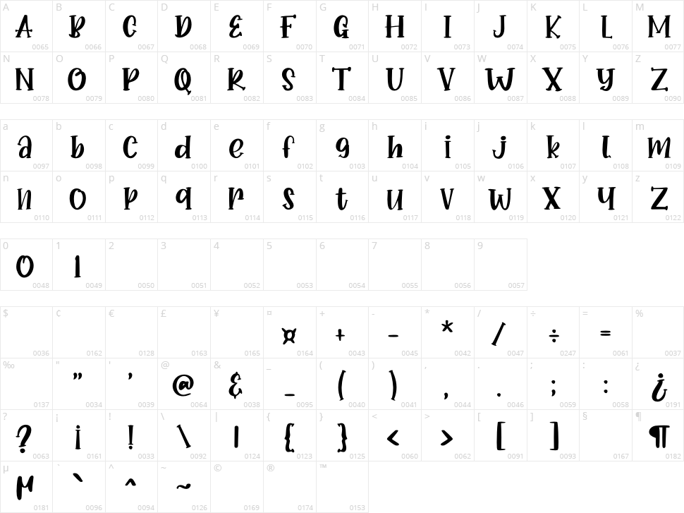 Donkey Casting Character Map