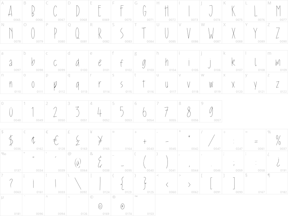 Donkey Monster Character Map