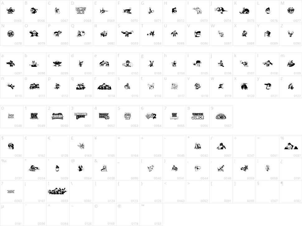 Donkey Kong World Character Map