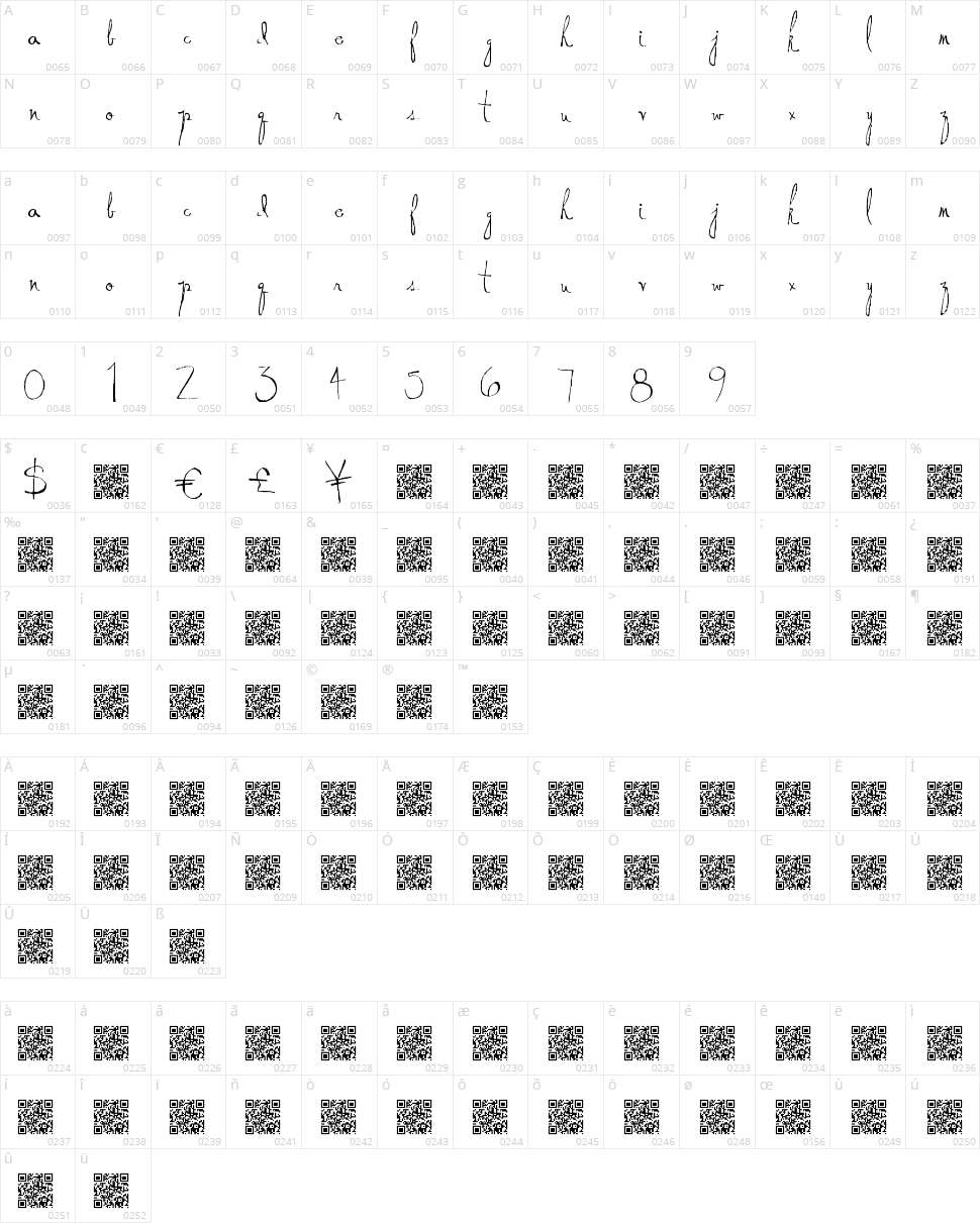 Donkey Punch Character Map