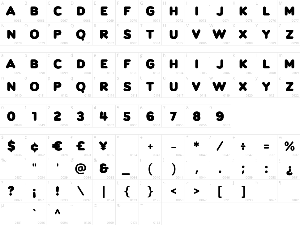 Donkin Character Map