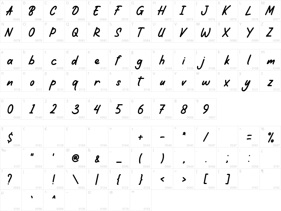 Donnabold Character Map