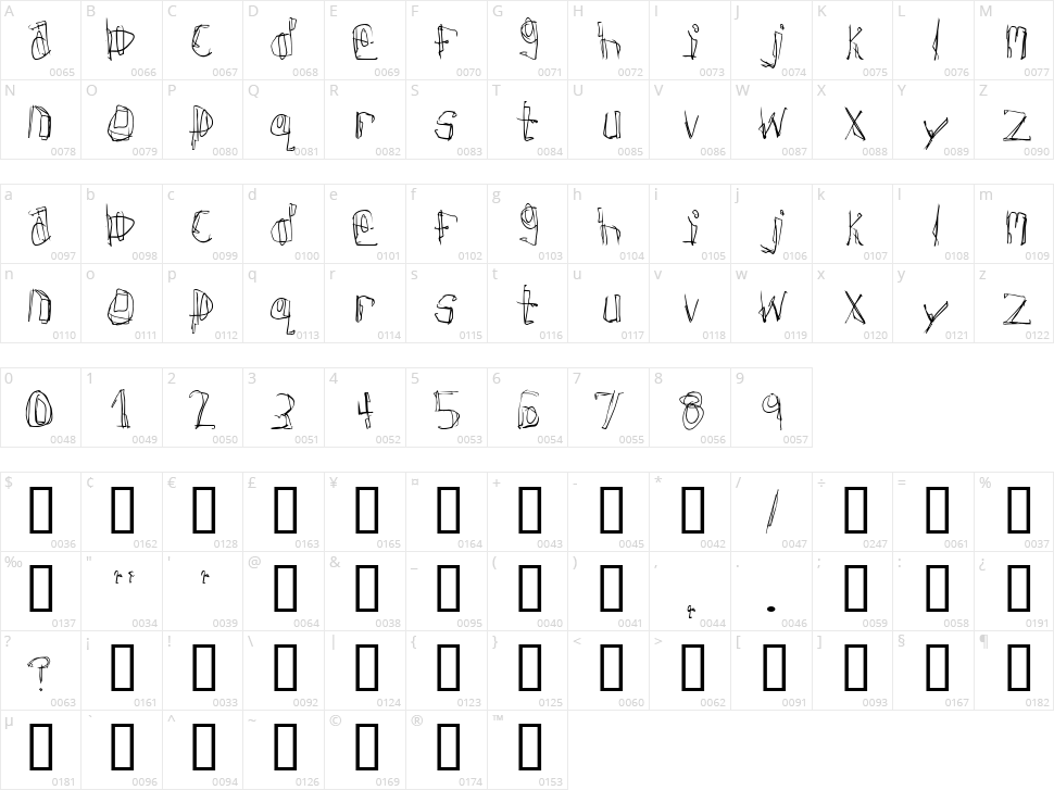 Donner Character Map