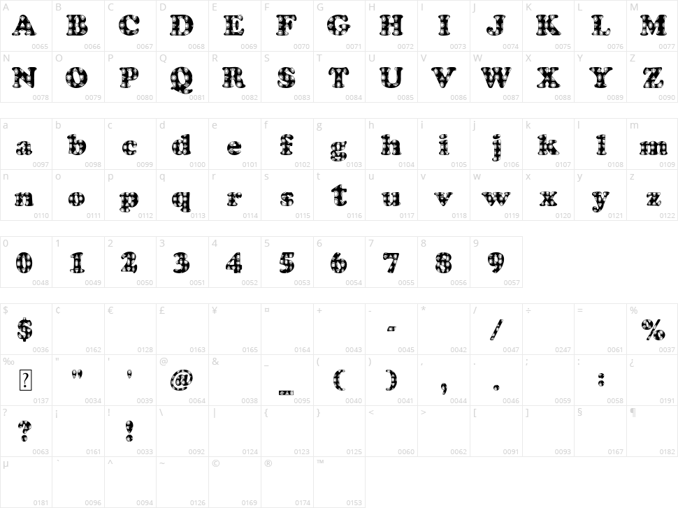 Donner's Gems Character Map