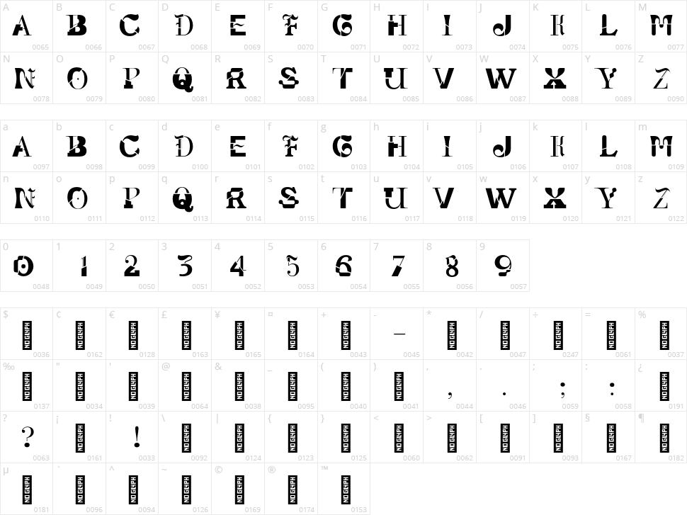 Donor Type Character Map