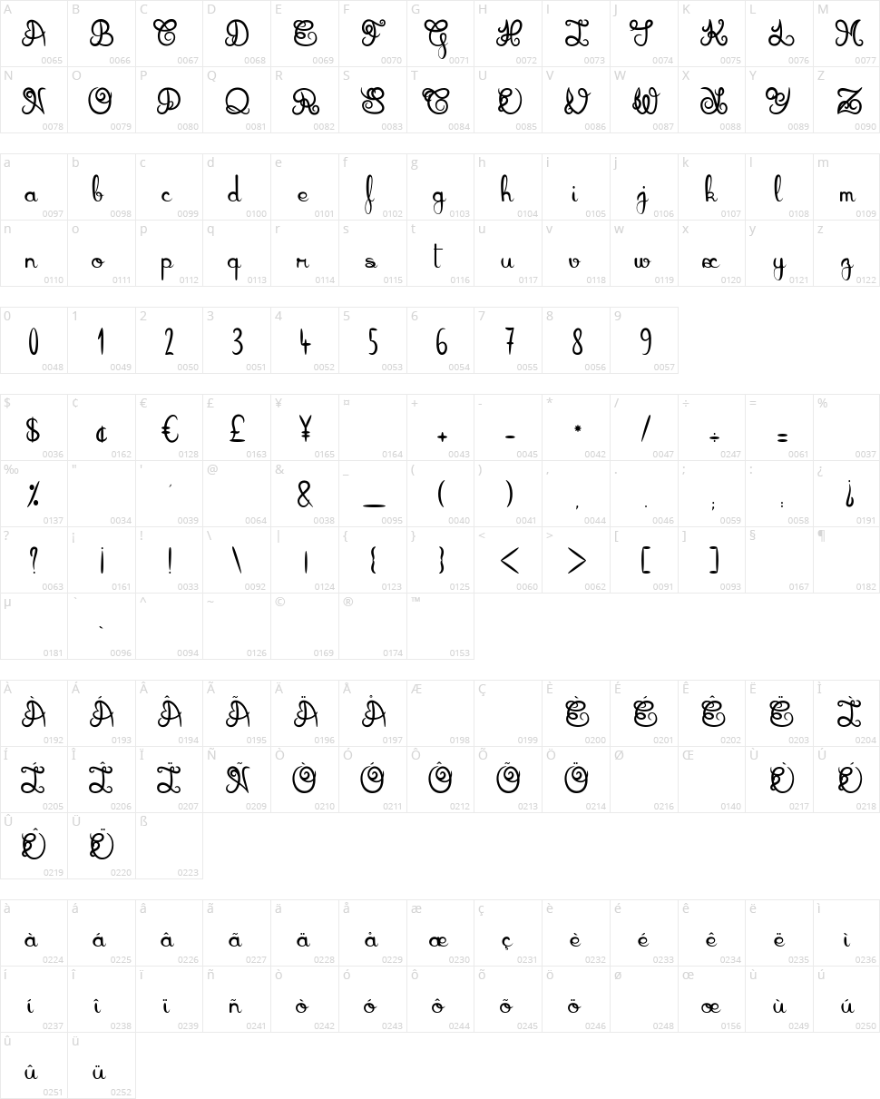 Donovan Quidaw Character Map