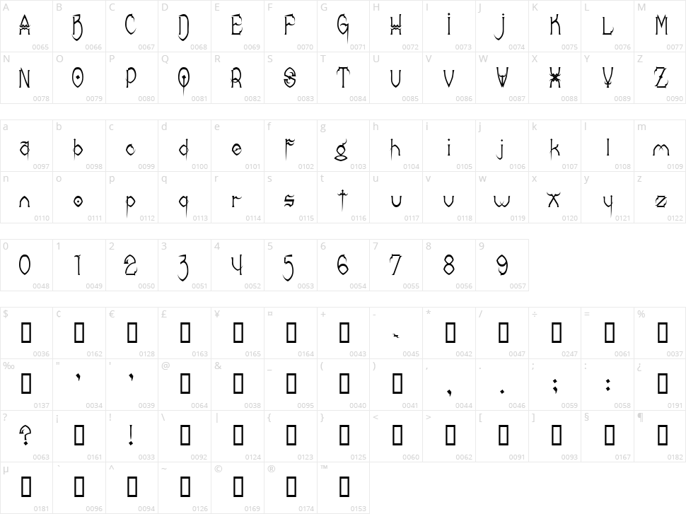 Donree's Claws Character Map