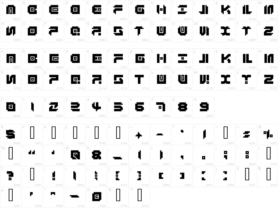 Don't Forget Character Map