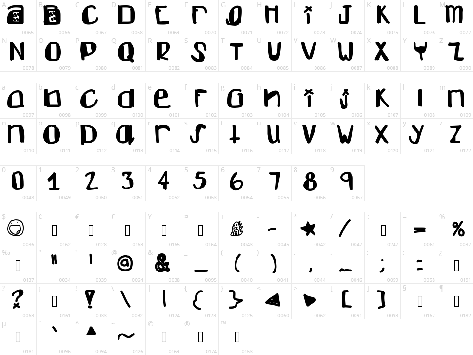 Dont Like Character Map