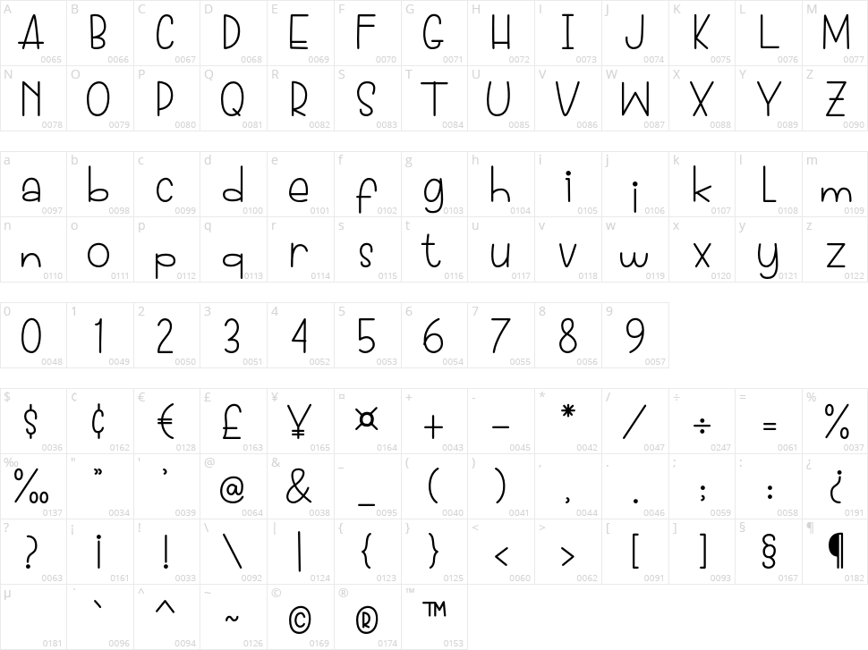 Donut & Candy Character Map