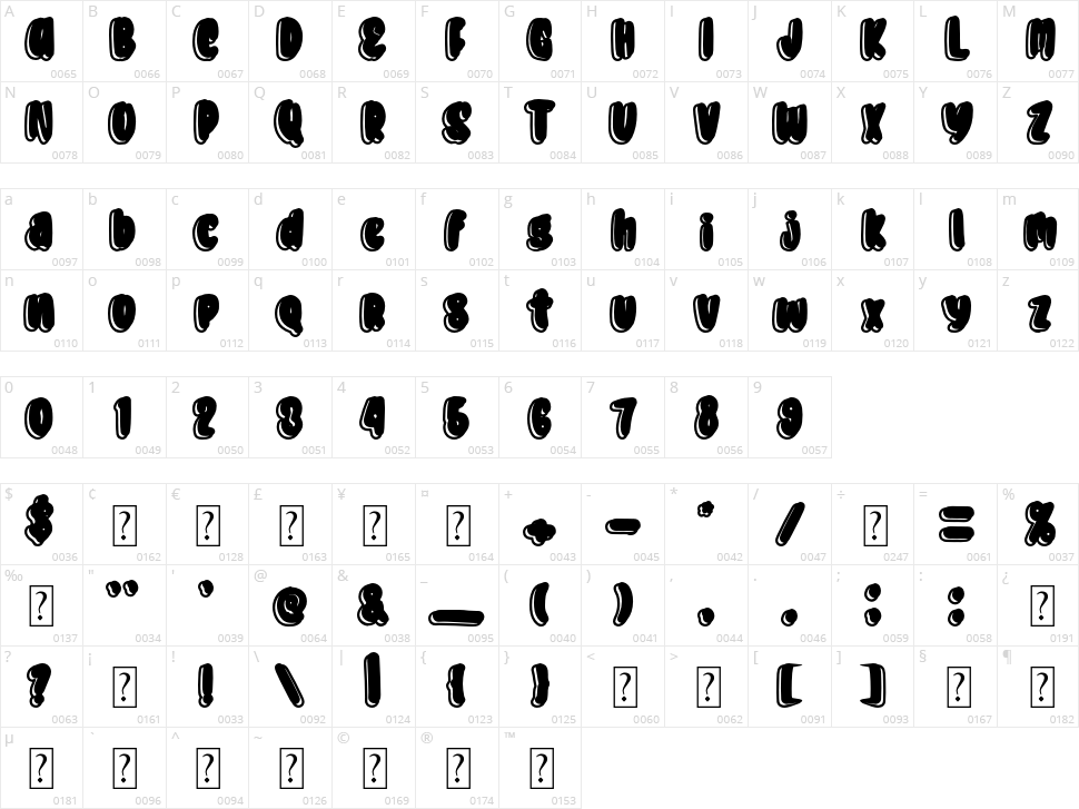Donutos Character Map
