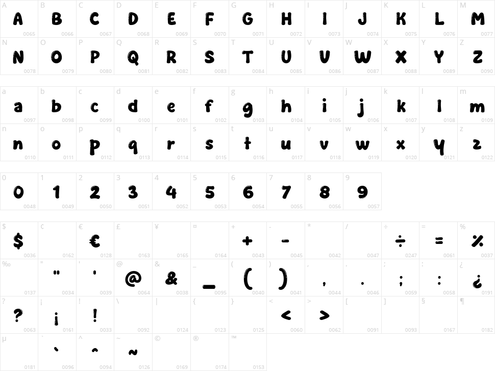 Donuts King Character Map