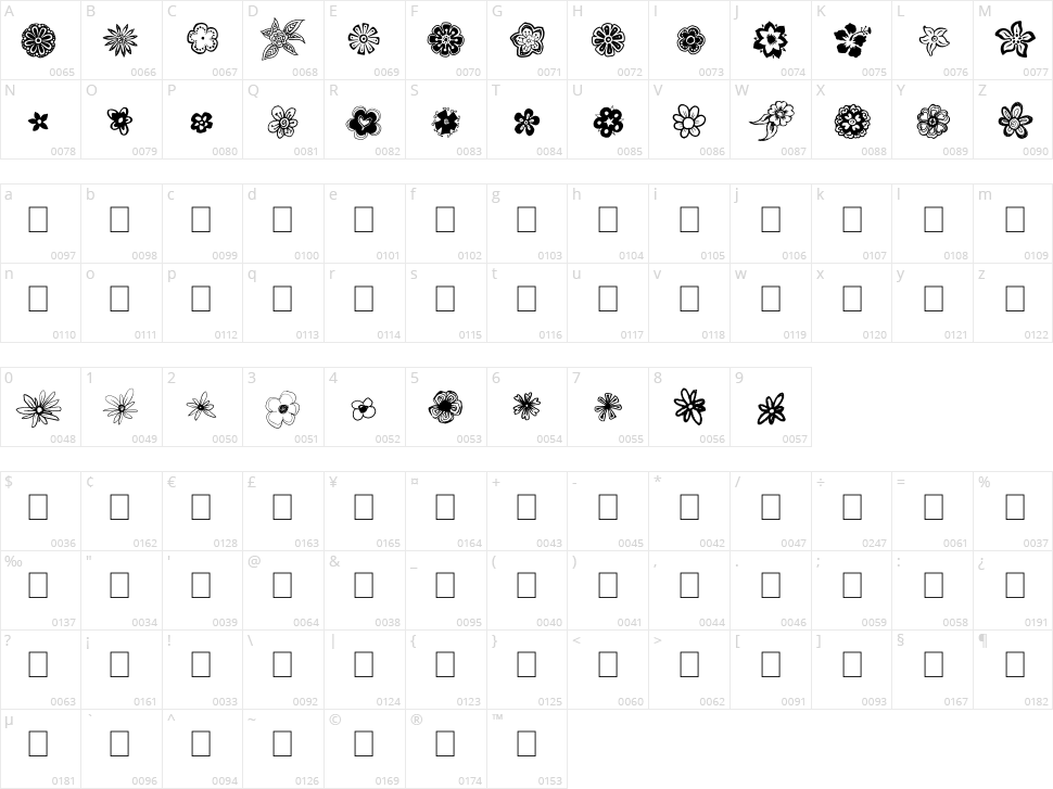DoodFlow Character Map