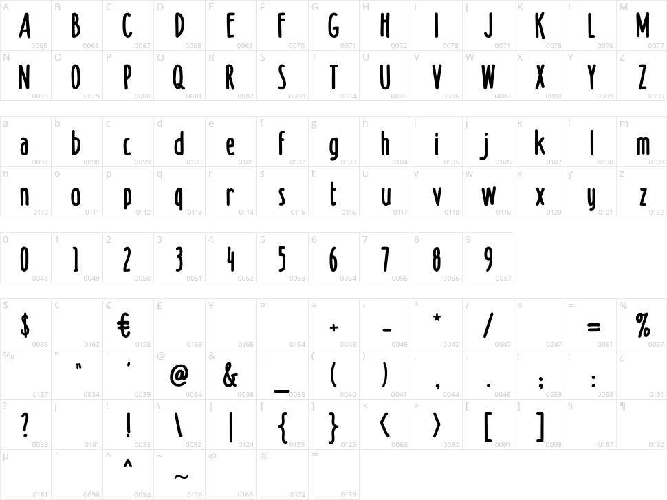 Doodge Character Map