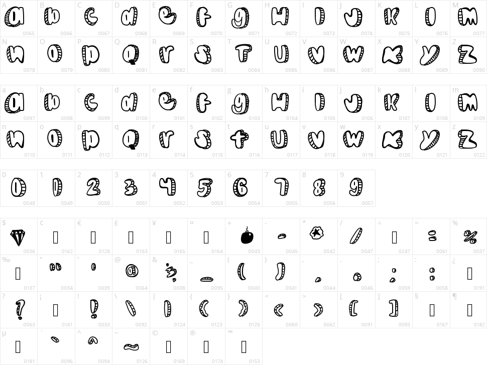 Doodle Character Map