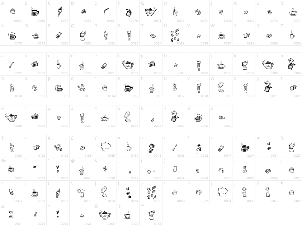 Doodle Coffee Scents Character Map