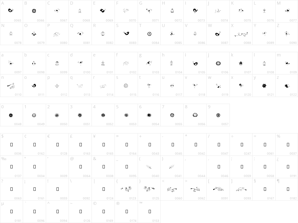 Doodle Dings 1 Birds Cages Character Map
