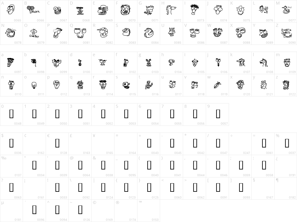 Doodle Dudes of Doom Character Map