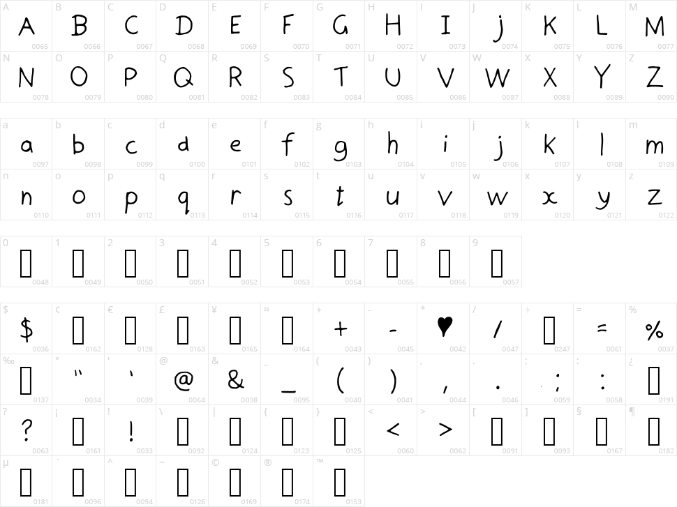 Doodle Head Character Map