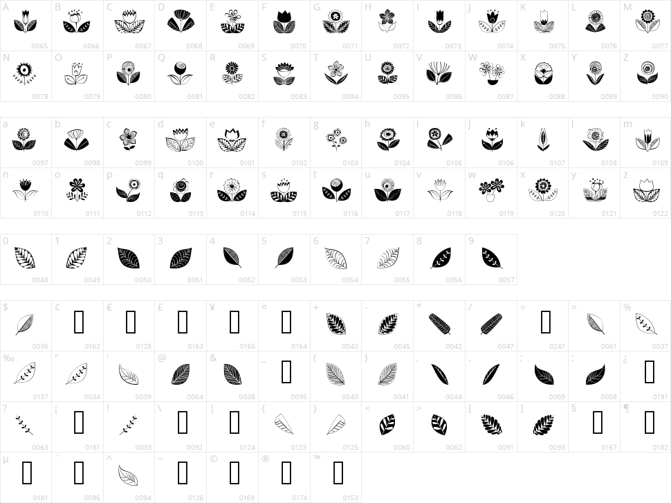 Doodle Dings 2 Retro Flowers Character Map