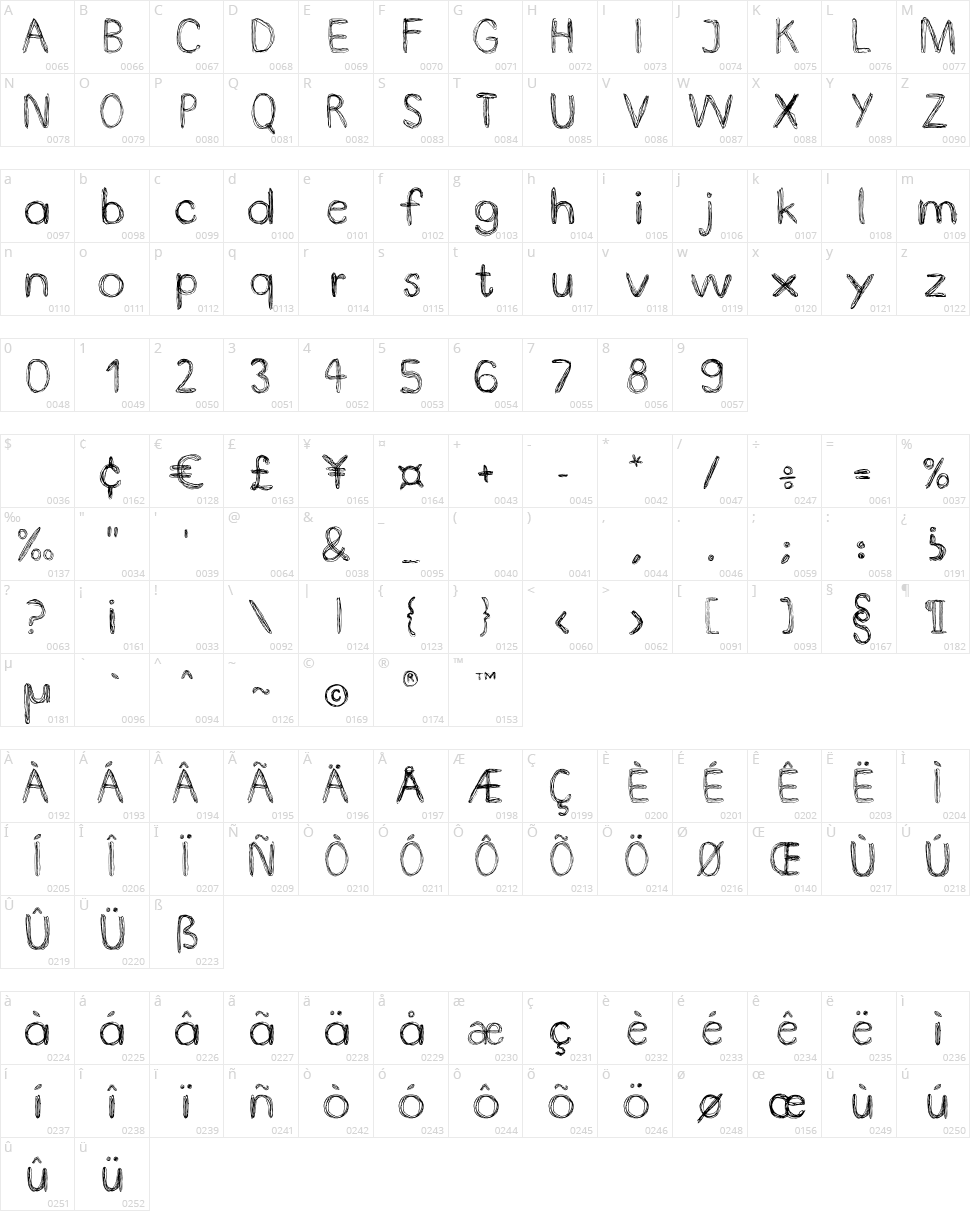Doodle Pen Limited Character Map