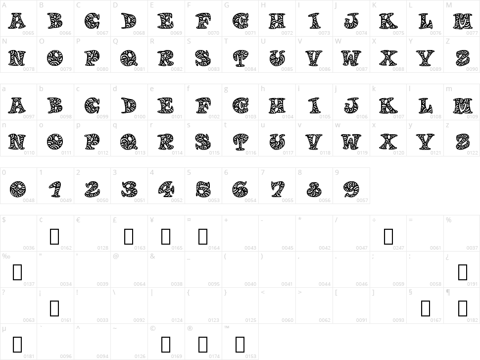 Doodletters Character Map