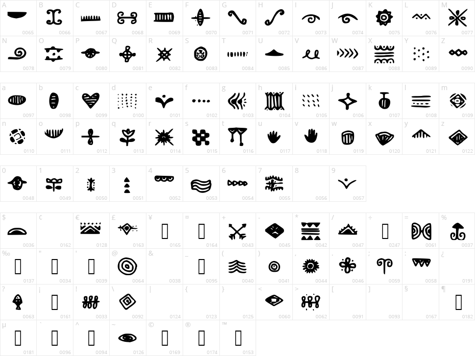 Doodlizing Character Map