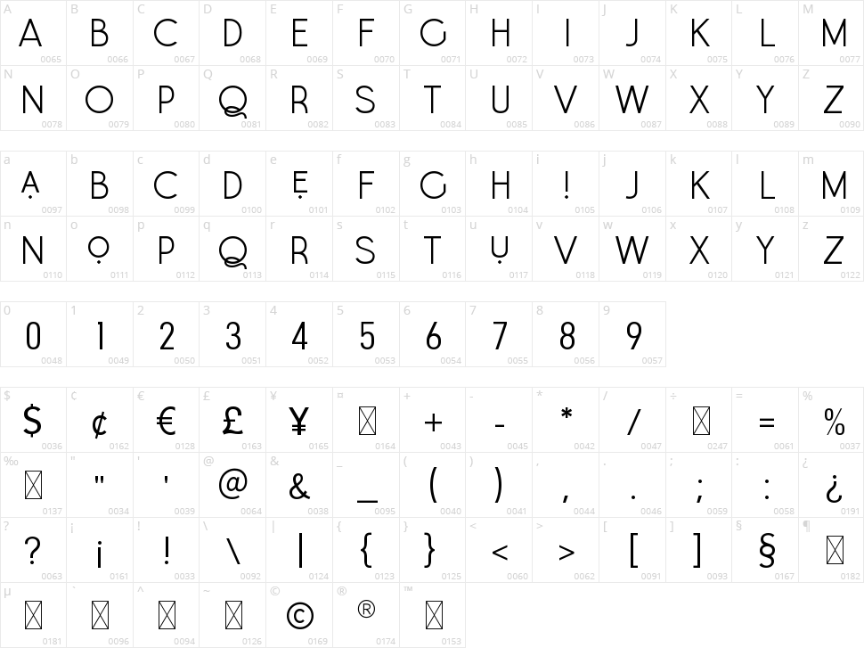 Doomsdays Dragons Character Map