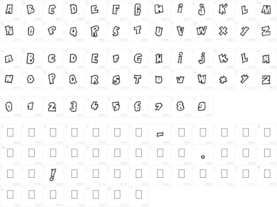 Doonga Character Map