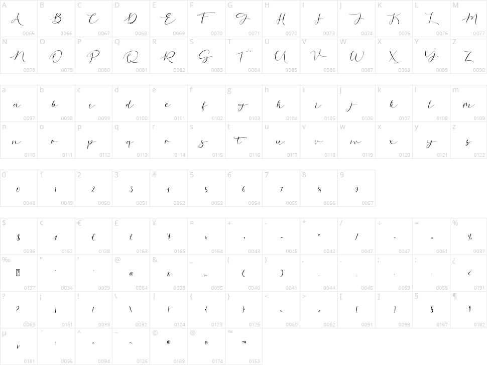 Dopetta Character Map