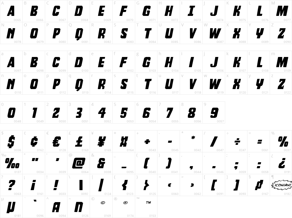 Dorian Gore Character Map
