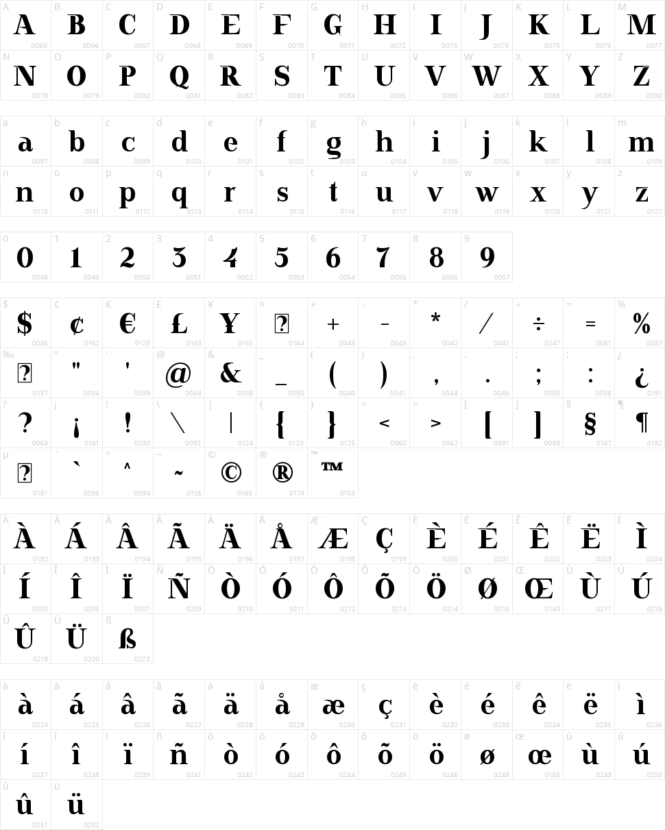 Doriel Character Map